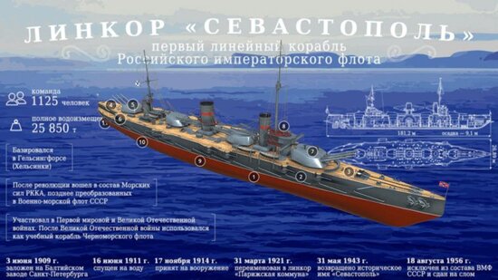 Линейный корабль "Севастополь"